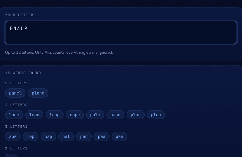 Word Unscrambler with letters "ENALP" entered, showing 18 words found including "plane" and "panel" grouped by length